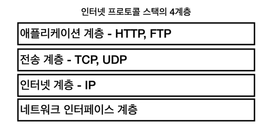 HTTP-capture2