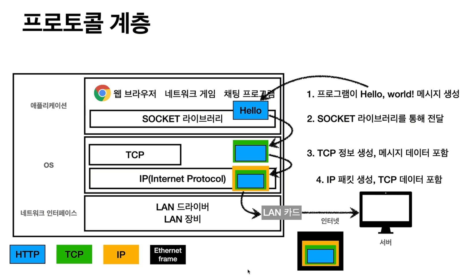 HTTP-capture3
