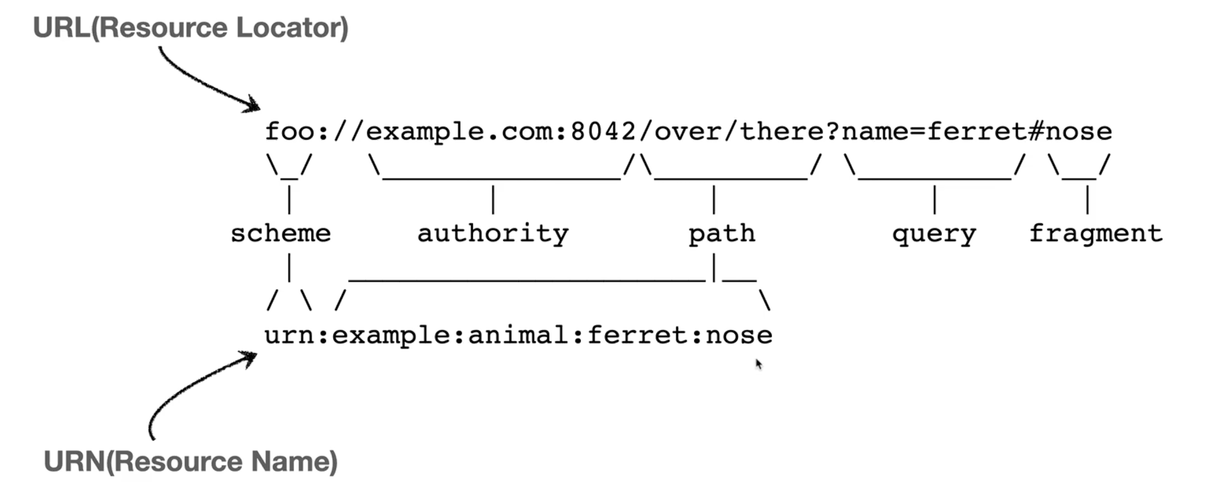 HTTP-capture4