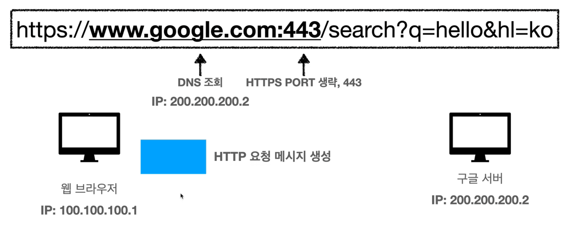 HTTP-capture6