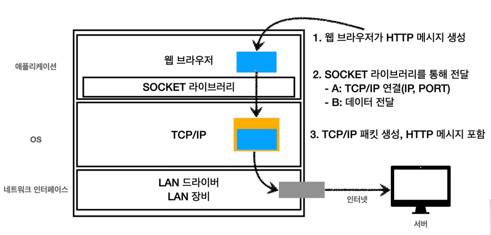 HTTP-capture7