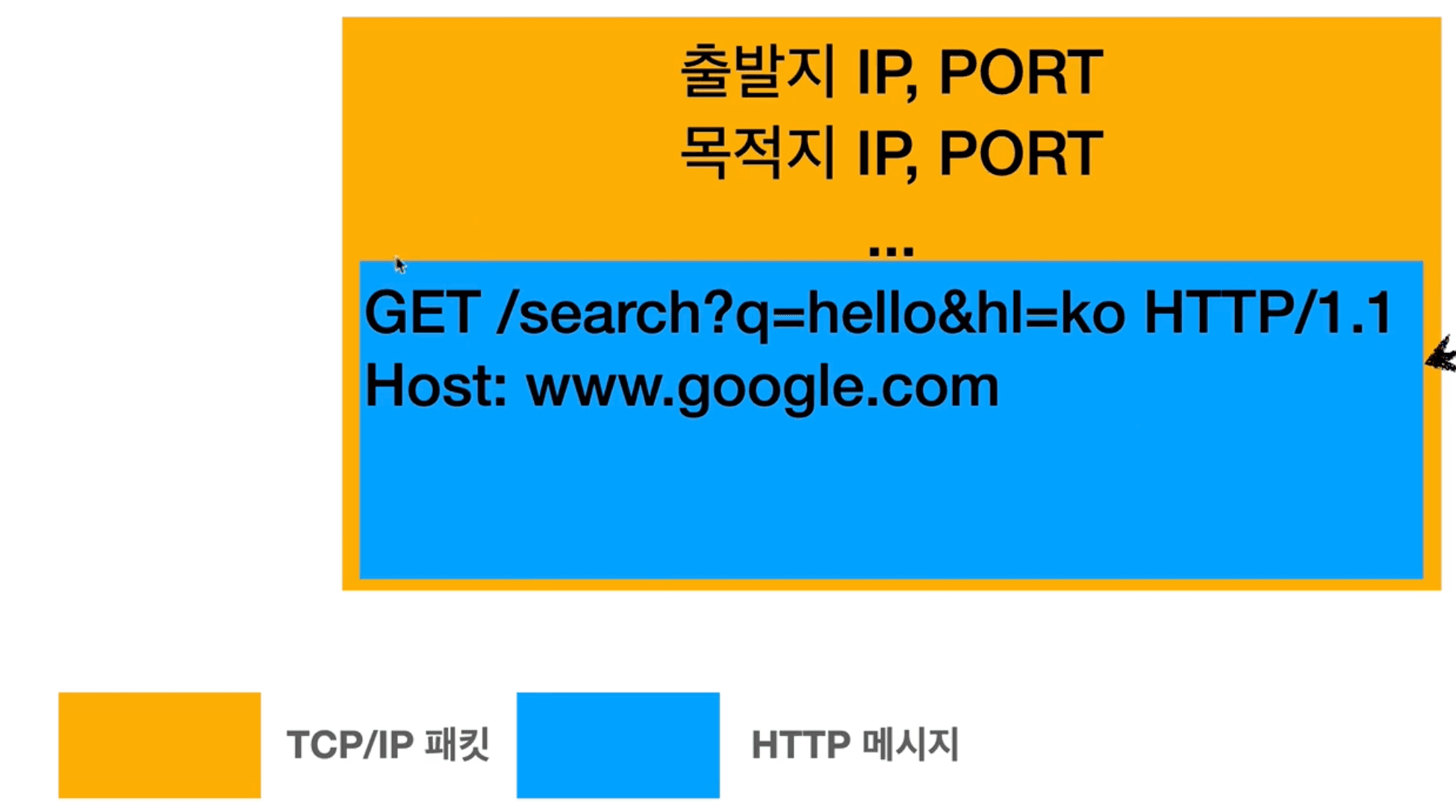 HTTP-capture8