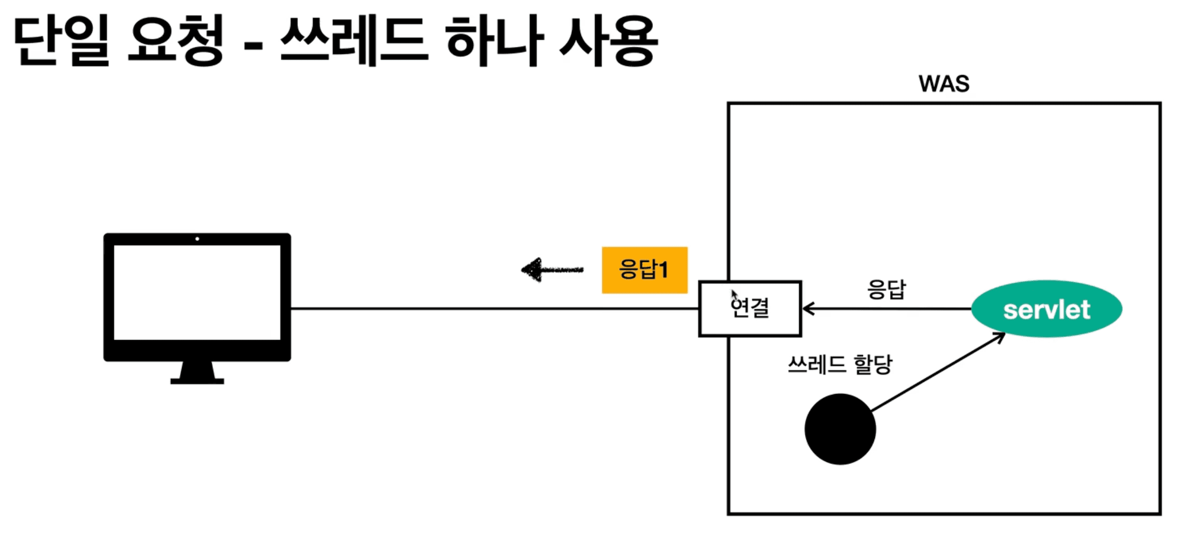 Spring-Basic-capture6