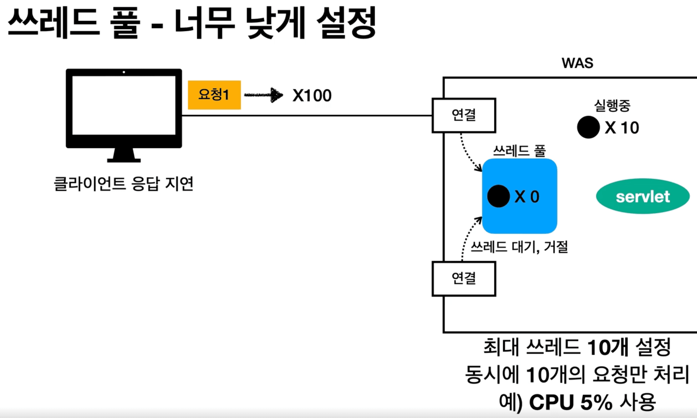 Spring-Basic-capture9