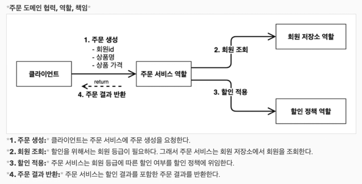 Spring-Web-General-capture2