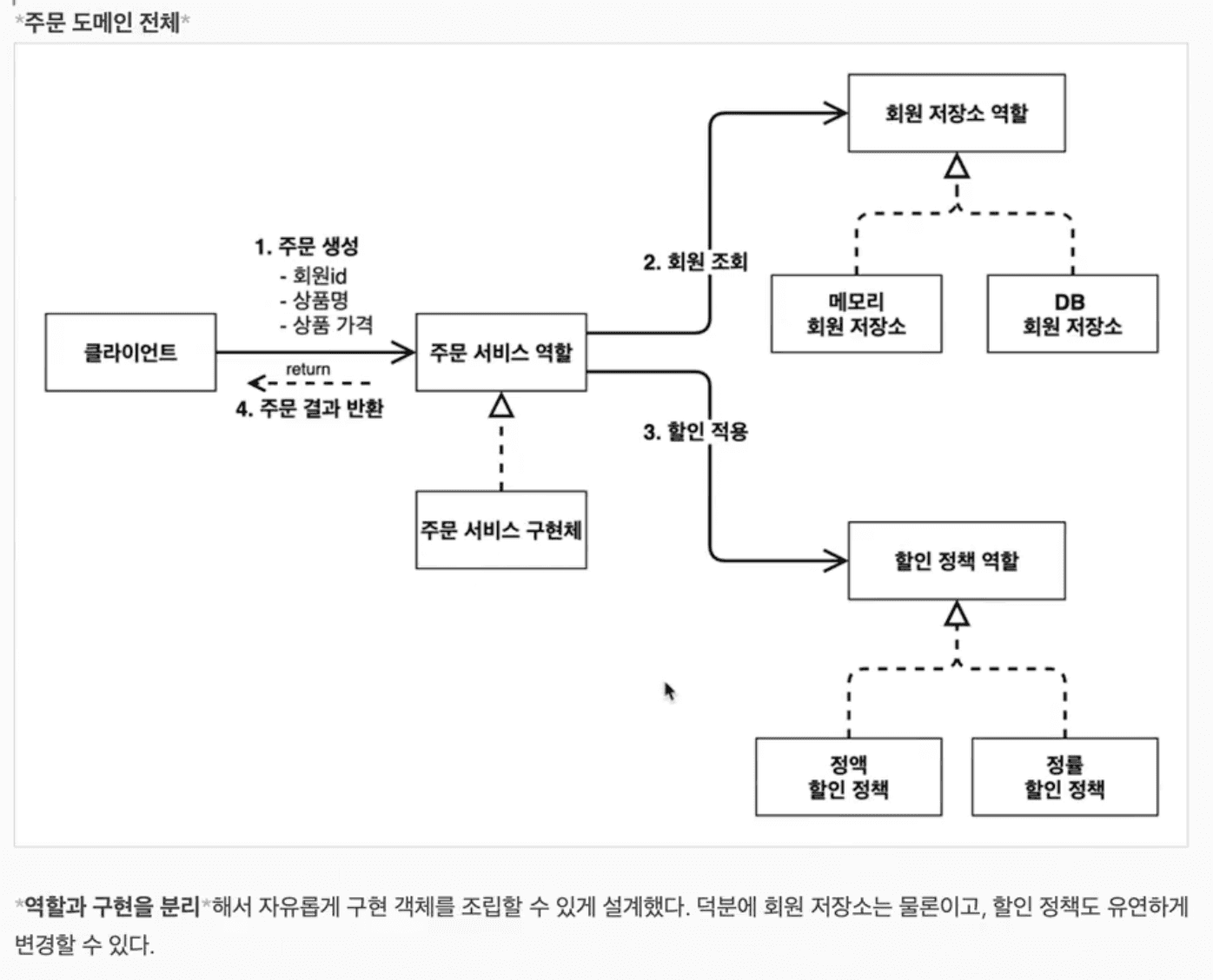 Spring-Web-General-capture3