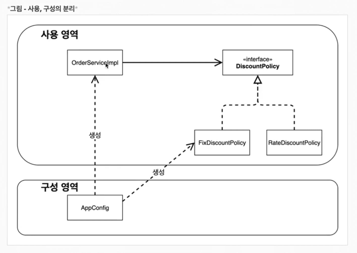 Spring-Web-General-capture3