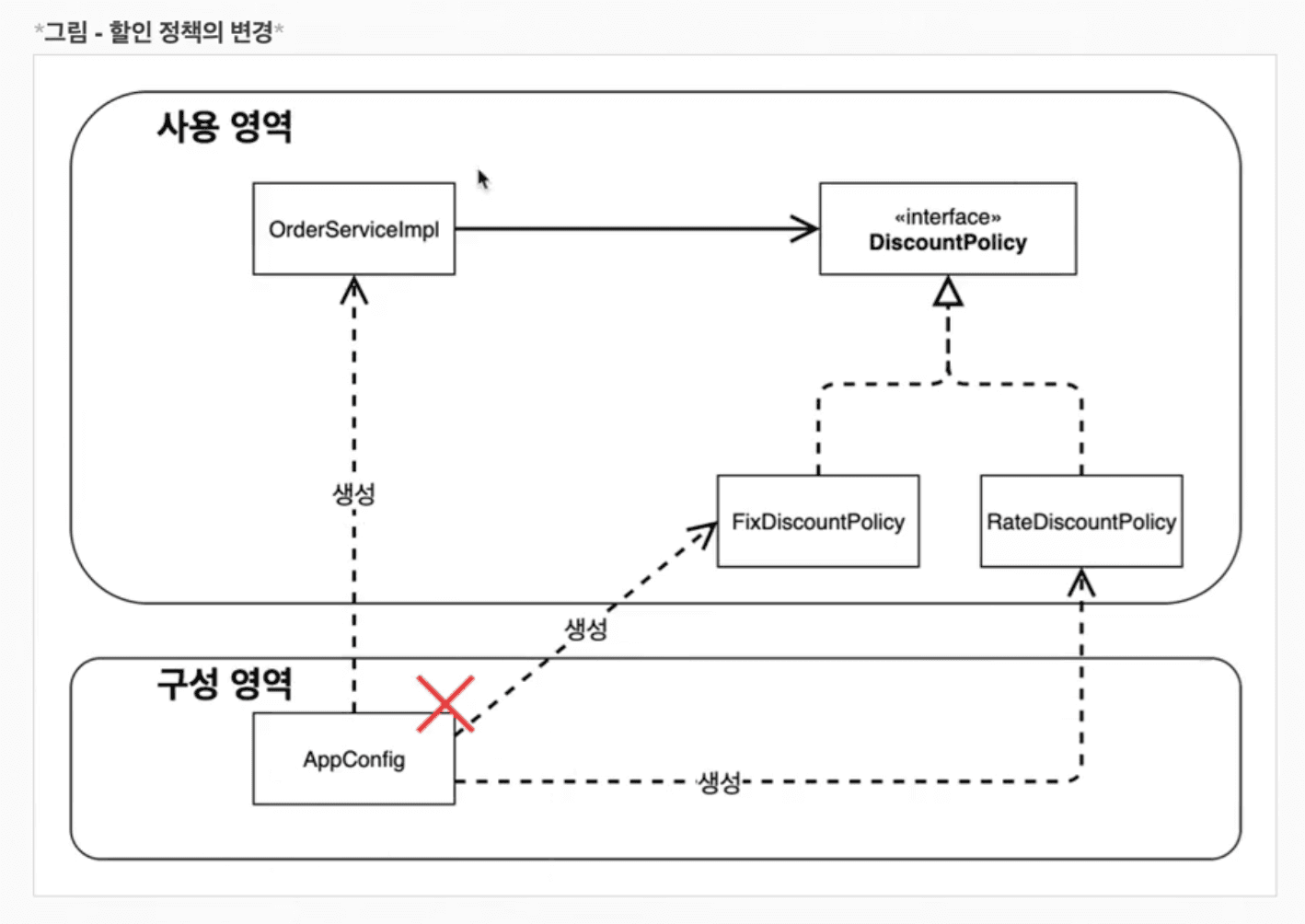 Spring-Web-General-capture4