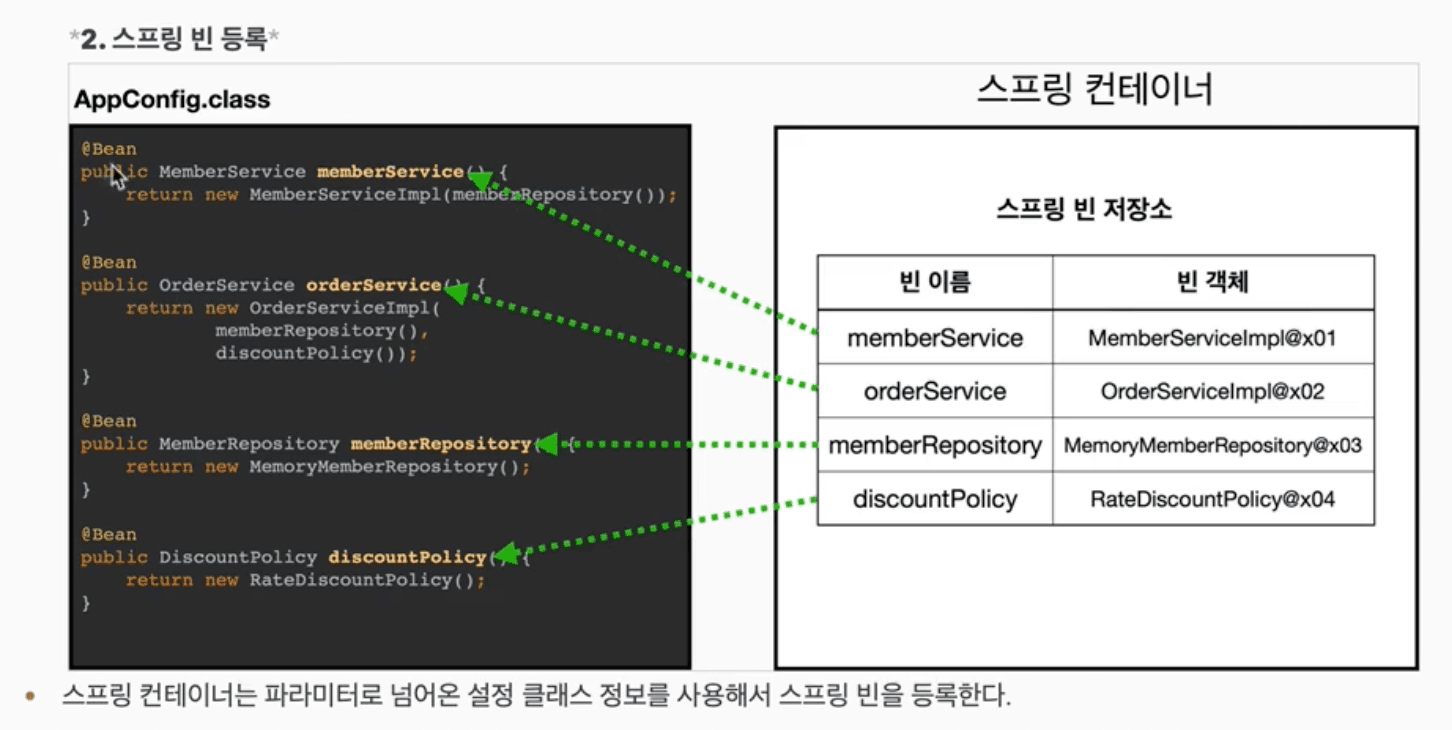 Spring-Web-General-capture2