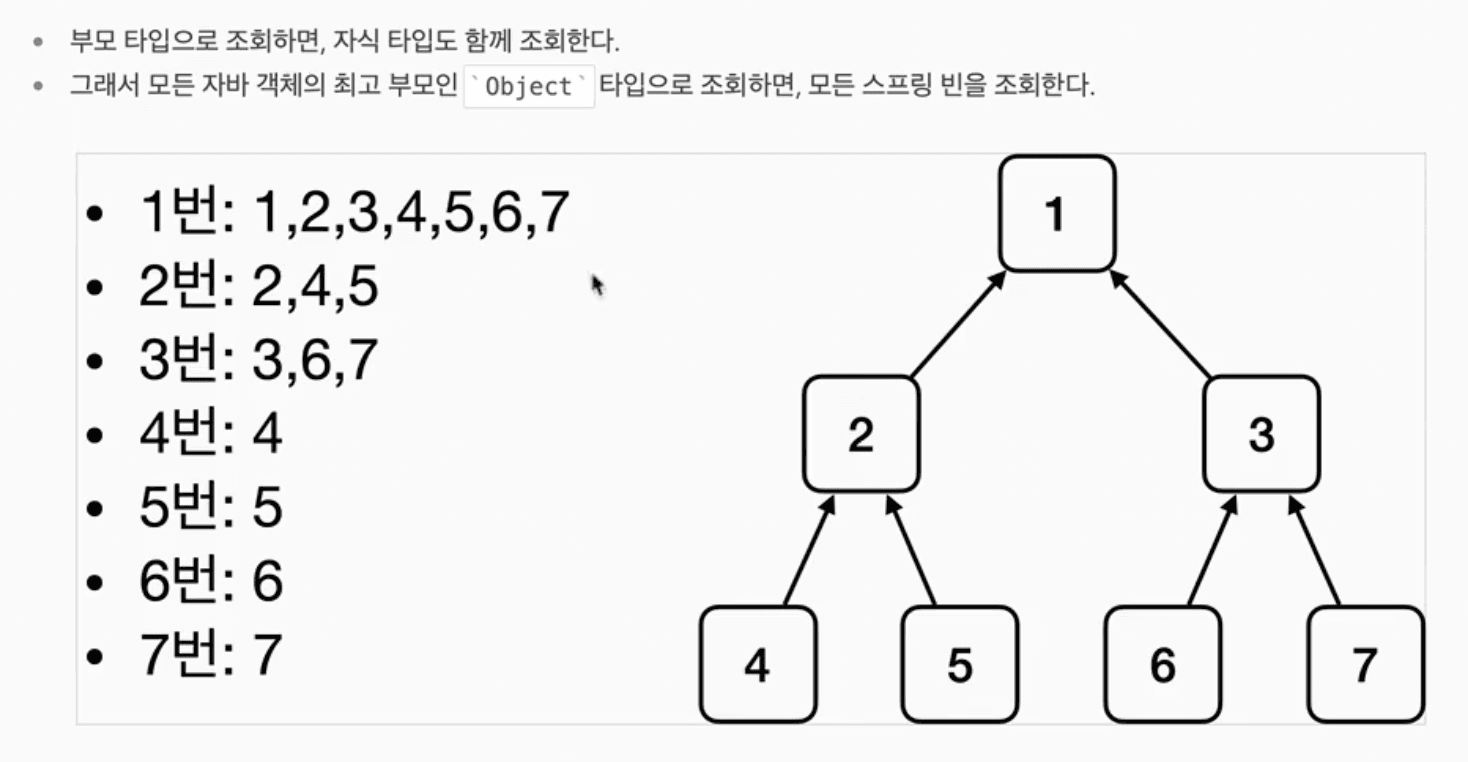 Spring-Web-General-capture4