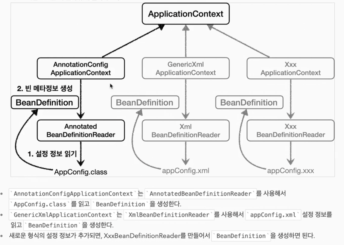Spring-Web-General-capture9